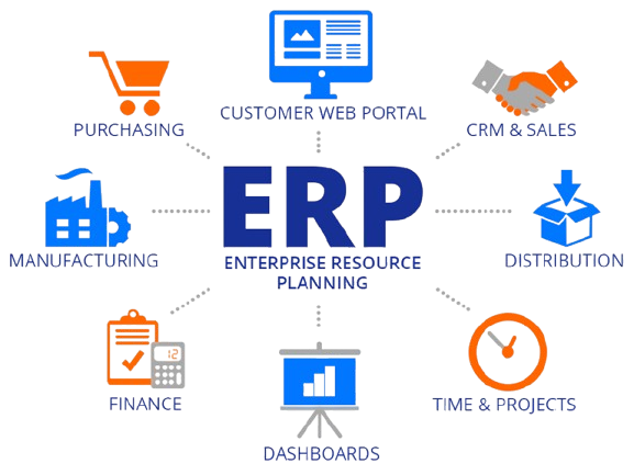 ERP Benefits